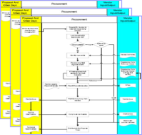 Business Process Steps