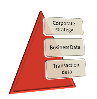 Coporate-Strategy